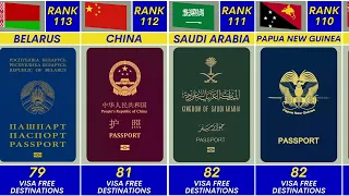 The Most Powerful PASSPORTS in the World in 2023 - 199 Countries Compared