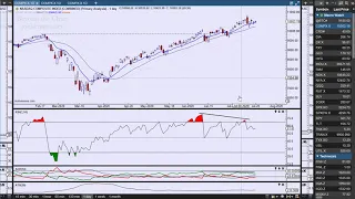 Technical Analysis of Stock Market | Danger Zone