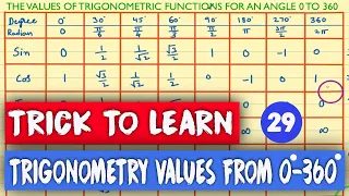 TRICKS TO REMEMBER TRIGONOMETRIC VALUES || TRIGONOMETRY TABLE FROM 0 TO 360