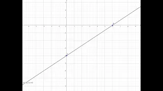 Практичне: Розв'язування задач на рівняння прямої на площині