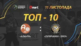 ТОР-10 кращих розіграшів матчу «Аланта» - «Галичанка-ЗУНУ»