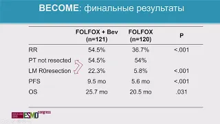 Новое в первой линии лечения метастатического колоректального рака