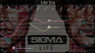 Sigma UK Chart History (2010 - 2019)