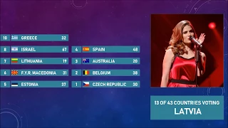 Eurovision Song Contest 2018 - Voting Simulation - [Part 2/5]