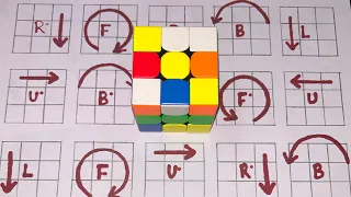 Expert Guide: Solve a 3x3 Rubik's Cube with Ease