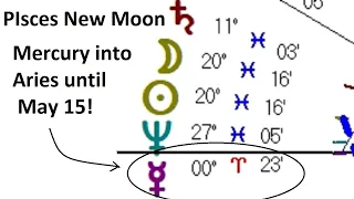 Astrology March 5-11-2024 - Pisces New Moon - Mercury ingress Aries - Venus ingress Pisces +