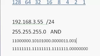 Subnetting Cisco CCNA -Part 1 The Magic Number