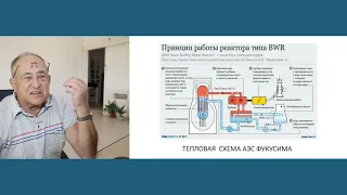 Схемы разных АЭС.  Компоновка и конструкция реакторной установки  ВВЭР-1000