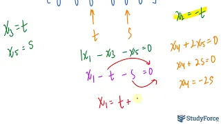 Find a basis for the orthogonal complement