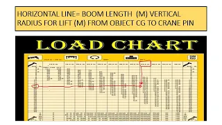 Rigging plan