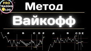 Метод Вайкоффа | Схемы | Законы | Композитный Человек