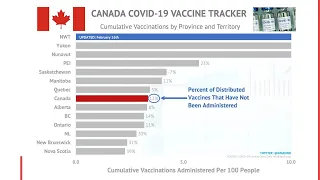 COVID-19 and IBD Updates: Vaccines and Hitting the Pandemic Wall