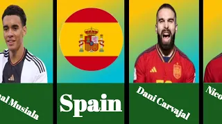 TOP 5 Football Players From Each Country|2024