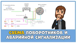 ПРОСТАЯ СХЕМА ПОДКЛЮЧЕНИЯ ПОВОРОТНИКОВ И АВАРИЙКИ | 3-х и 4-х КОНТАКТНОЕ РЕЛЕ | Видеоурок #3