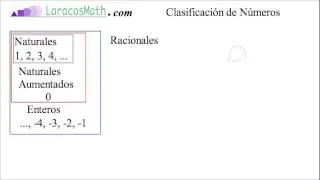 Clasificacion de Numeros