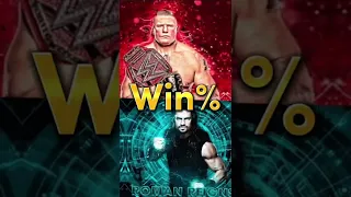 Ending the debate Brock Lesnar vs Roman Reigns comparison