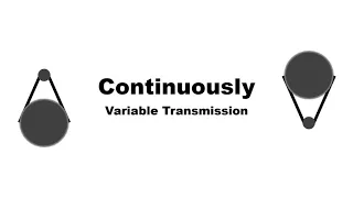 CVT: Continuously Variable Transmission