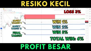 Bagaimana Meraih Profit 6% dengan Risiko Hanya 1%?