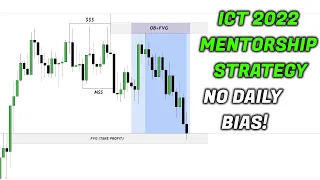 ICT 2022 Mentorship Trading Strategy In 12 Minutes..