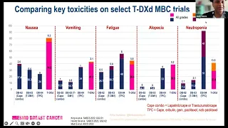 2023 What Changes Monday Morning? | ESMO Breast Cancer Webinar