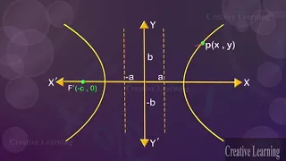 Hyperbola 3D Animation | Objective conic hyperbola | conic section