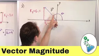 How to Calculate Vector Magnitude and Angle