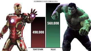 IRONMAN VS HULK - POWER LEVELS ( Marvel Power Levels )