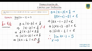 Demostración de Límites por Definición - Función Lineal