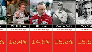 The Best F1 Drivers Of All Time (Win %)