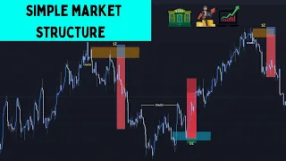 Simple market structure in FOREX Tarding - Smart Money concepts Approach