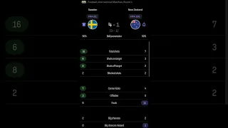 Sweden vs New Zealand | 4-1 | International Friendlies