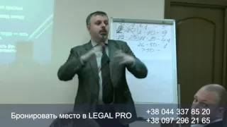 Чек-листы при работе с договорами. Автоматизация бизнес-процессов в LEGAL PRO.