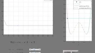 Subcritical Pitchfork Bifurcation