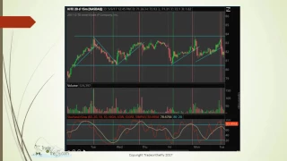 Technical Indicators-Slow Stochastic - Swingtrading with www.tradeonthefly.com