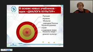 Содержание и технология УМК "Музыка" 1-8 кл.