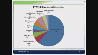 Joint City Council/School Board FY19 Budget Planning