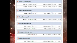 United States Uranus Return Preceded by Uranus & Algol Conjunction + Pluto Trines & Neptune Sextiles