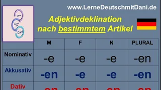 Deutsch lernen: Die Adjektivdeklination, alle Tabellen, alle Beispiele