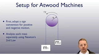 AP Physics - Atwood Machines