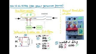 Was ist ein AFDD (Arc Fault Detection Device) - Der Brandschutzschalter