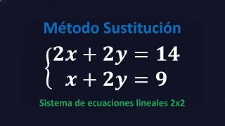 Método de Sustitución - (Ejemplo Fácil) - Ecuaciones Lineales 2x2