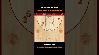 Baseline Play vs Man Defense