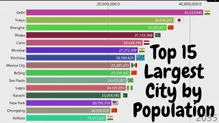 Top 15 Largest City in the World by Population (1950-2035) Bar chart race