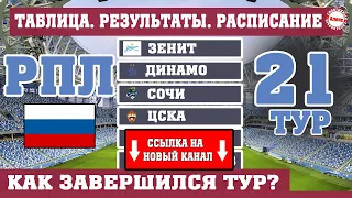 Чемпионат России по футболу (РПЛ). 22 тур. Результаты, таблица, расписание.