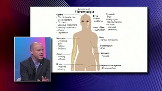 Symptoms of Fibromyalgia