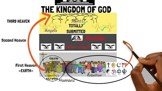 THE 3 REALMS AND THE KINGDOM OF GOD