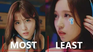 TWICE Member with Most Line vs Least Line Distribution in all TWICE MV