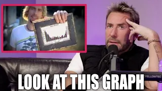 Nickelback Talks "Look At This Graph" Meme