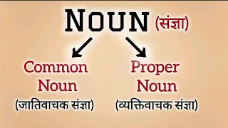 Noun - Common noun and Proper noun | Common noun | Proper noun | English grammar by ESDS