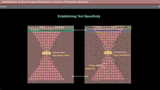 Identification of Novel Protein Biomarkers in the Era of Precision Medicine Oncology